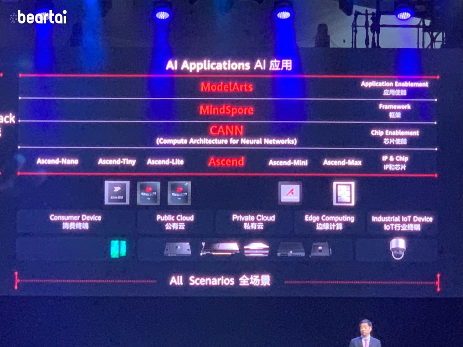 Huawei Connect 2019