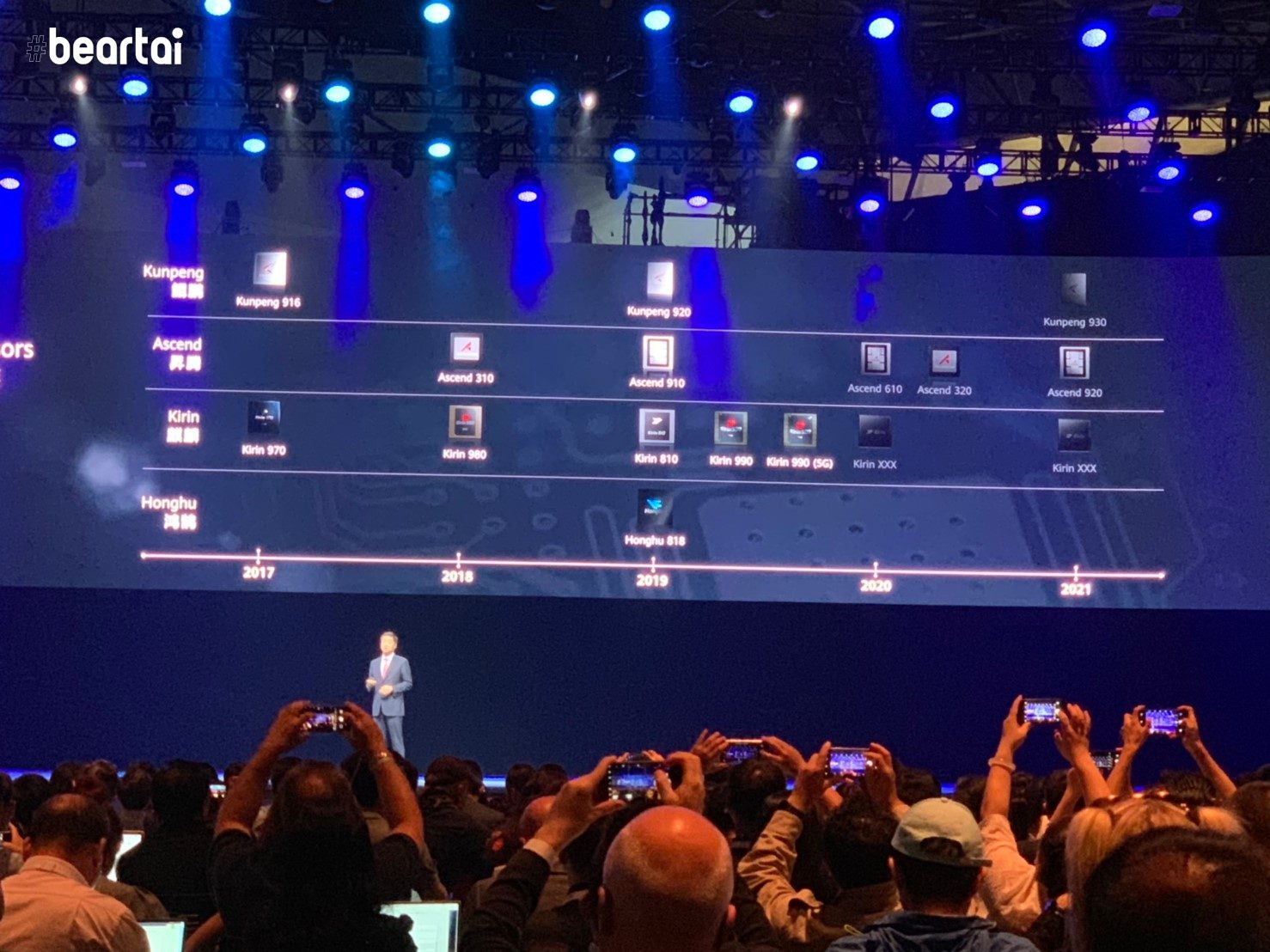 Huawei Connect 2019