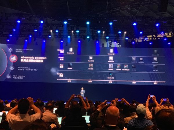 Huawei เปิดตัวบริการคลาวด์, ผลิตภัณฑ์ "Atlas" และ CPU "Ascend" เพื่อ AI โดยเฉพาะ