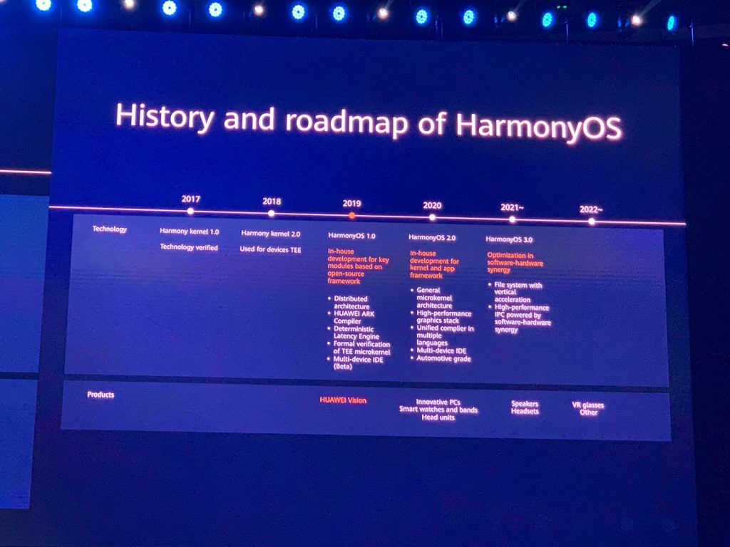 แบบแผนและทิศทางของ HarmonyOS