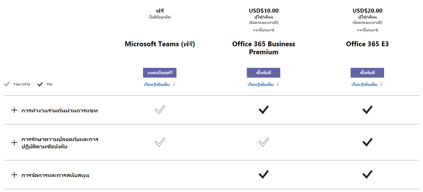 ราคา Microsoft Teams