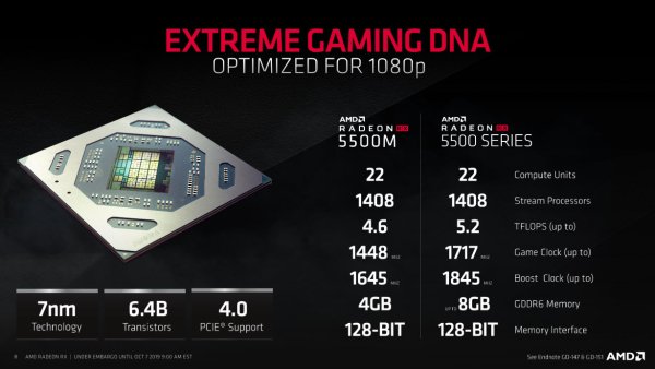 AMD Radeon™ RX 5500 Series