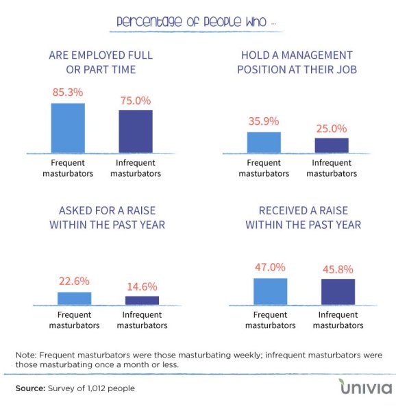 ผลสำรวจที่เปิดเผยจาก univia.com
