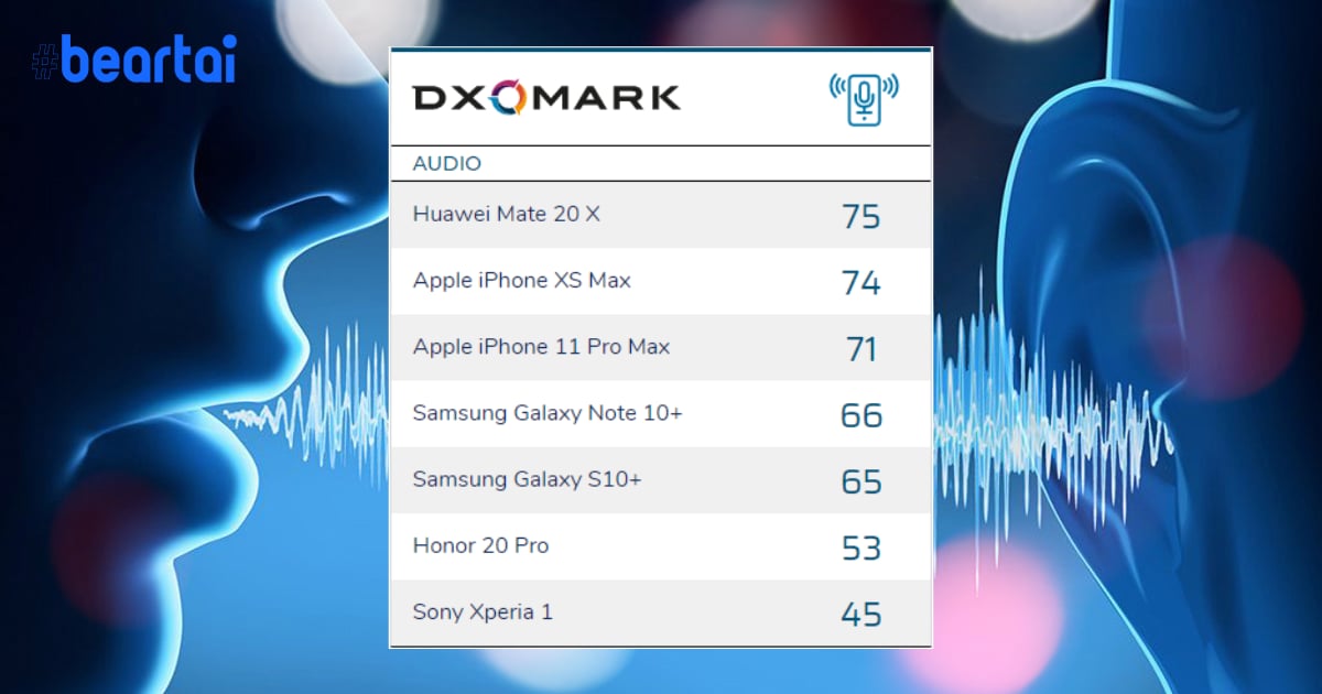 เปิดตัว DXOMARK Audio การทดสอบเสียงสำหรับสมาร์ตโฟน แชมป์แรกเป็นของ Mate 20x ส่วนบ๊วยเป็น Xperia 1