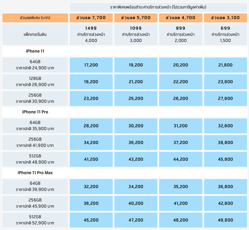 iphone 11 Dtac