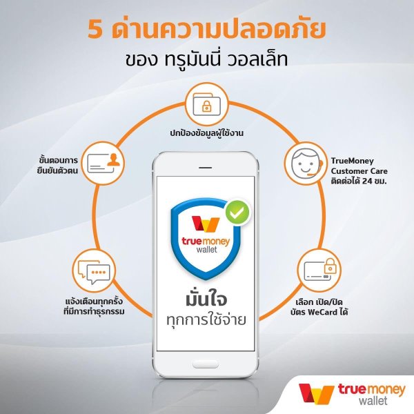มีบัตรเครดิตแล้วทำไมต้องผูกกับ TrueMoney Wallet ปลอดภัยแค่ไหน? ได้ประโยชน์ดีกว่ายังไง? - #beartai มีบัตรเครดิตแล้วทำไมต้องผูกกับ Truemoney Wallet ปลอดภัยแค่ไหน? ได้ประโยชน์ดีกว่ายังไง? - #Beartai