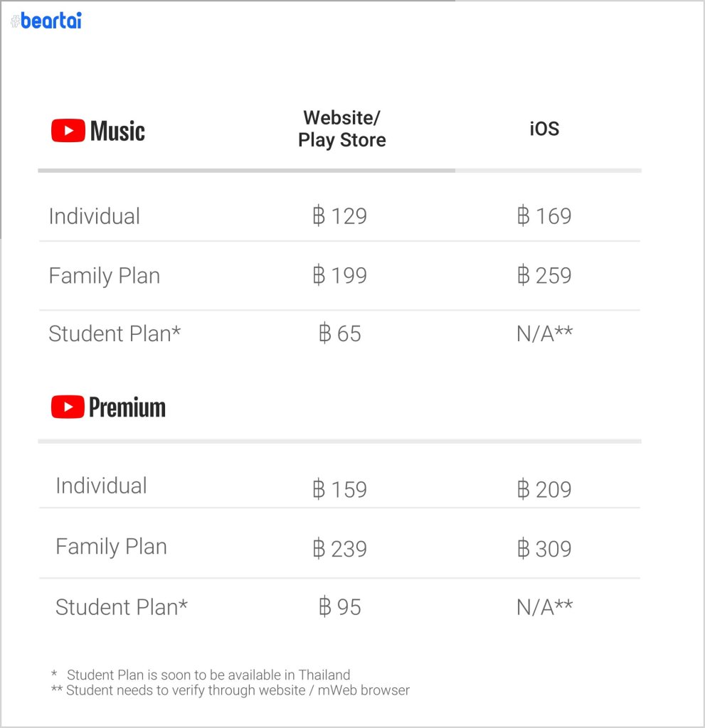 duolingo family plan price