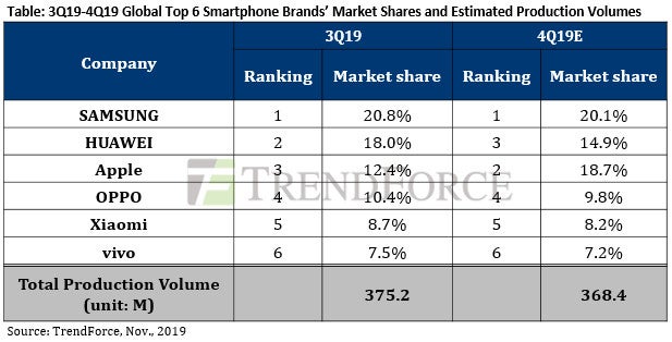 smartphone sell