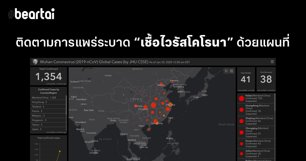 แผนที่ติดตามเชื้อไวรัสโคโรนา