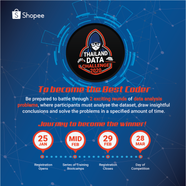 Shopee ชวนแข่ง Thailand Data Challenge 2020 ศึกวิเคราะห์ข้อมูล (Data Analytics) ใหญ่ที่สุดในไทย