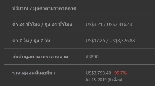 Foin แชร์ลูกโซ่