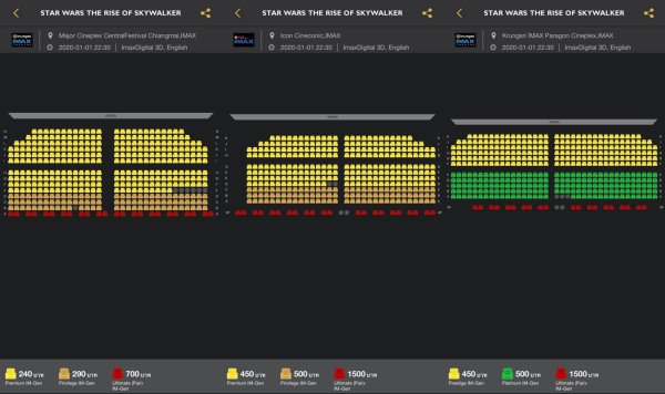 STAR WARS IX ระบบ IMAX3D หนังเรื่องนี้พี่ดูระบบไหนดี WHAT THE FACT