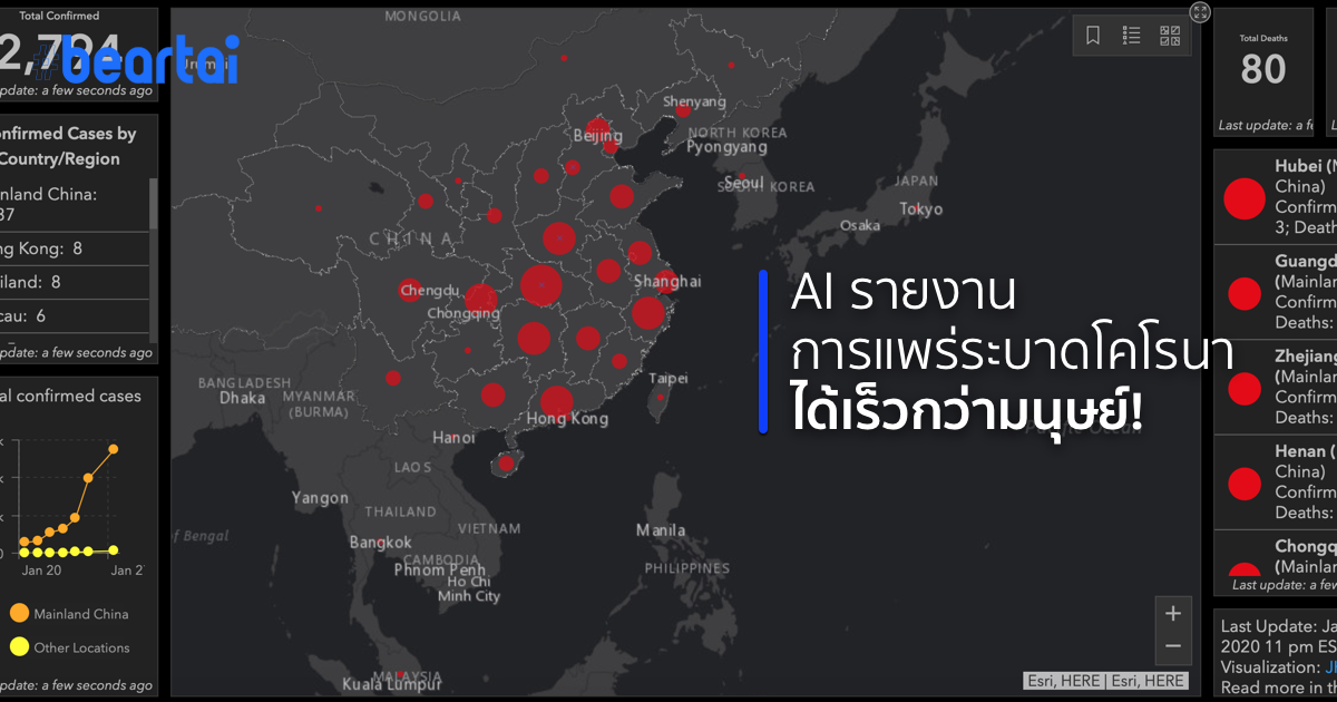 ขอบคุณ AI ที่สามารถคาดการณ์การแพร่ระบาดของโคโรนาได้แม่นและเร็วยิ่งกว่า WHO และใคร ๆ ในโลกนี้