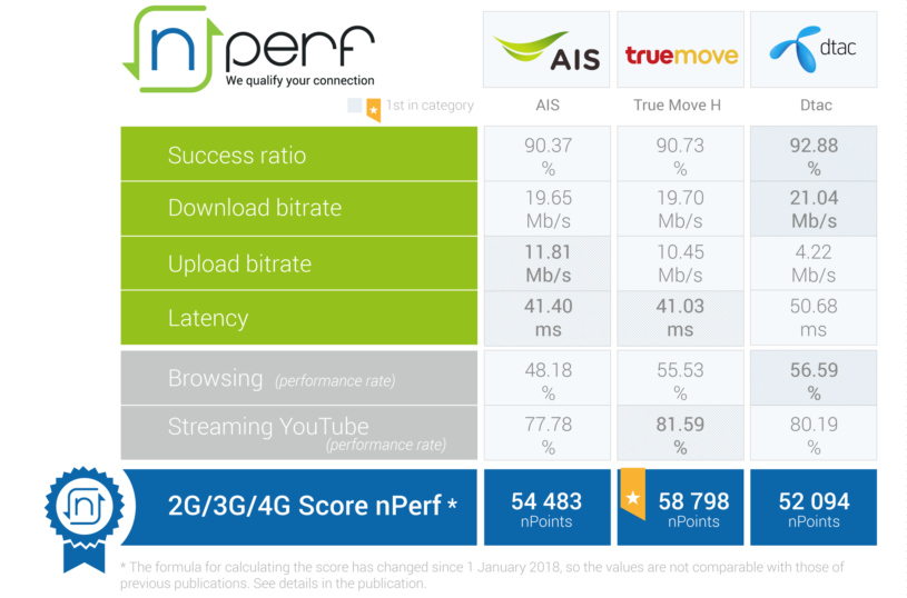 nperf