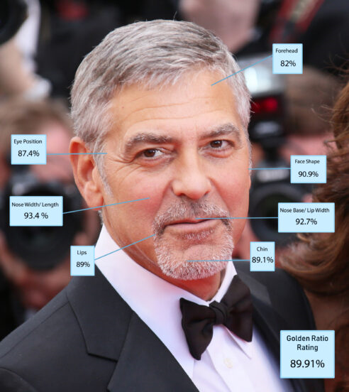George Clooney ยิ่งแก่ยิ่งหล่อ รั้งอันดับ 2