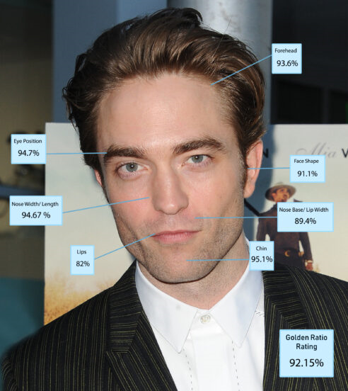 คะแนนของแต่ละสัดส่วนบนใบหน้า Robert Pattinson ที่ได้คะแนนสูงสุดในทุกหมวด ยกเว้นริมฝีปาก