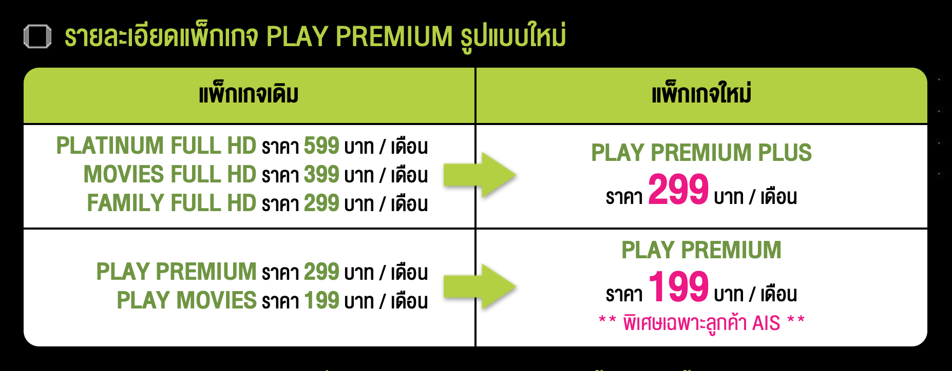 ais play premium