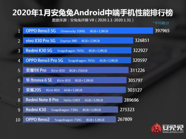 Android AnTuTu