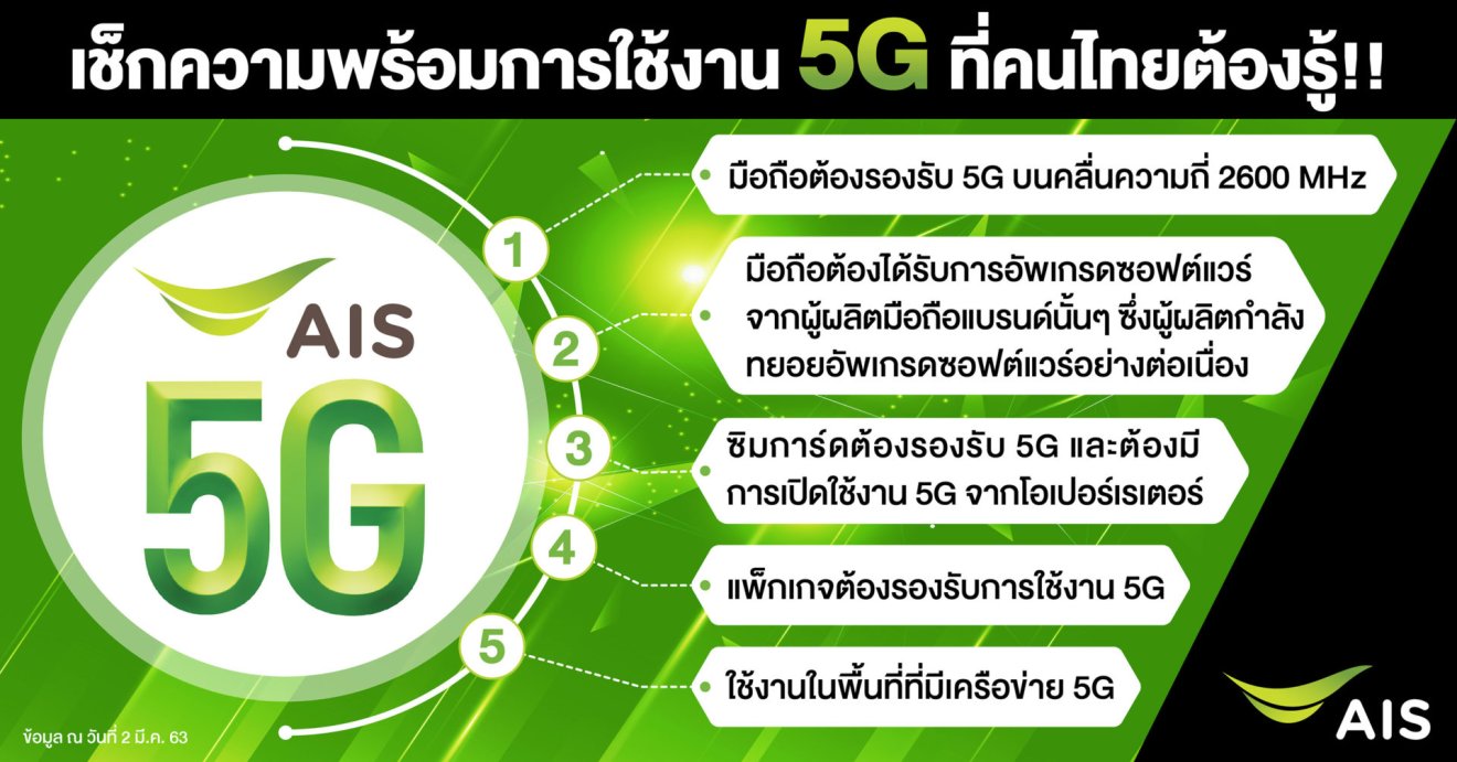 รายละเอียดชัด ๆ จะใช้ AIS 5G ตอนนี้ต้องทำยังไงบ้าง มีโปรโมชันอะไรบ้าง