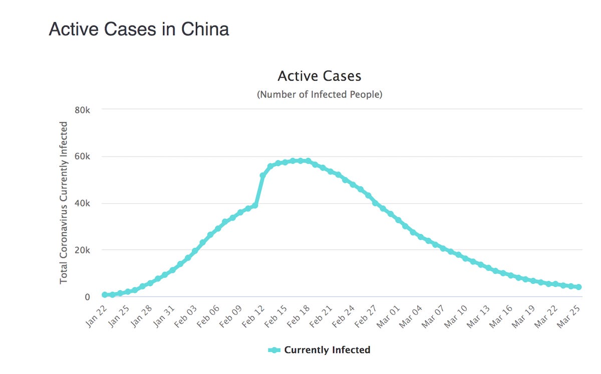 china daily case