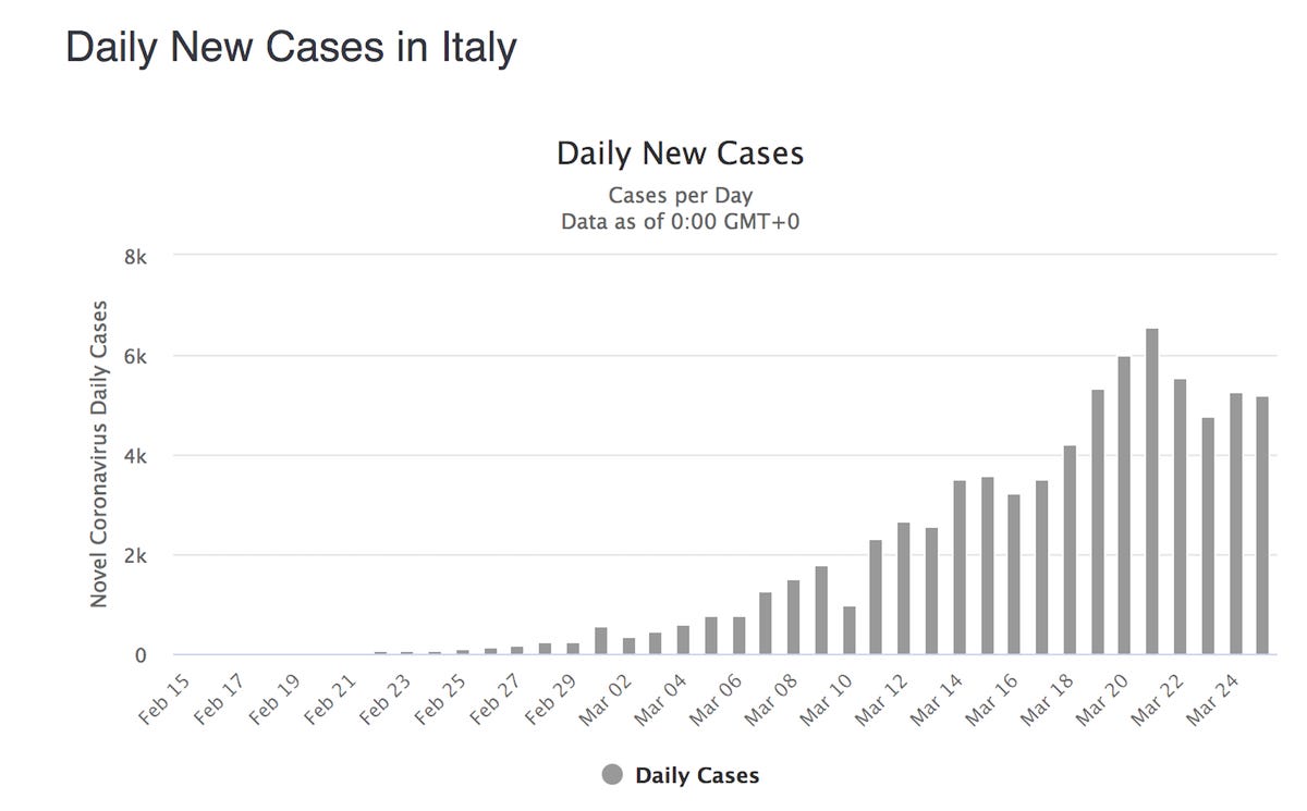 italy coronavirus cases