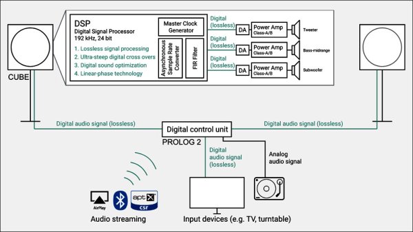 LOG AudioEngine