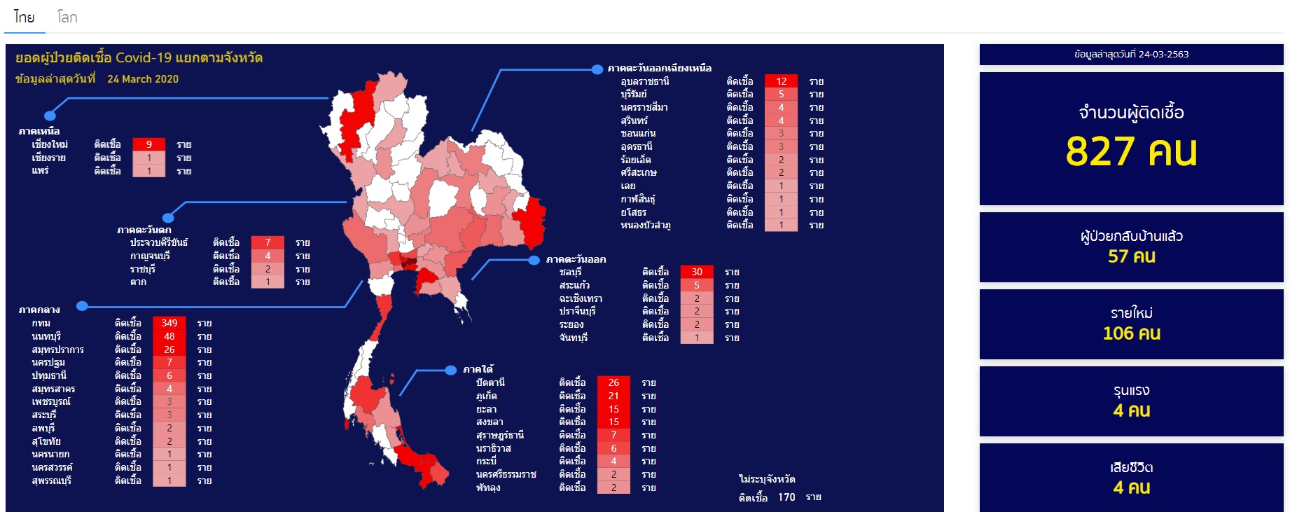 รัฐบาลไทยเปิดตัวเว็บไซต์ติดตามสถานการณ์ Covid-19 พร้อมชี้เป้าที่จำหน่ายหน้ากาก และเจลล้างมือ!
