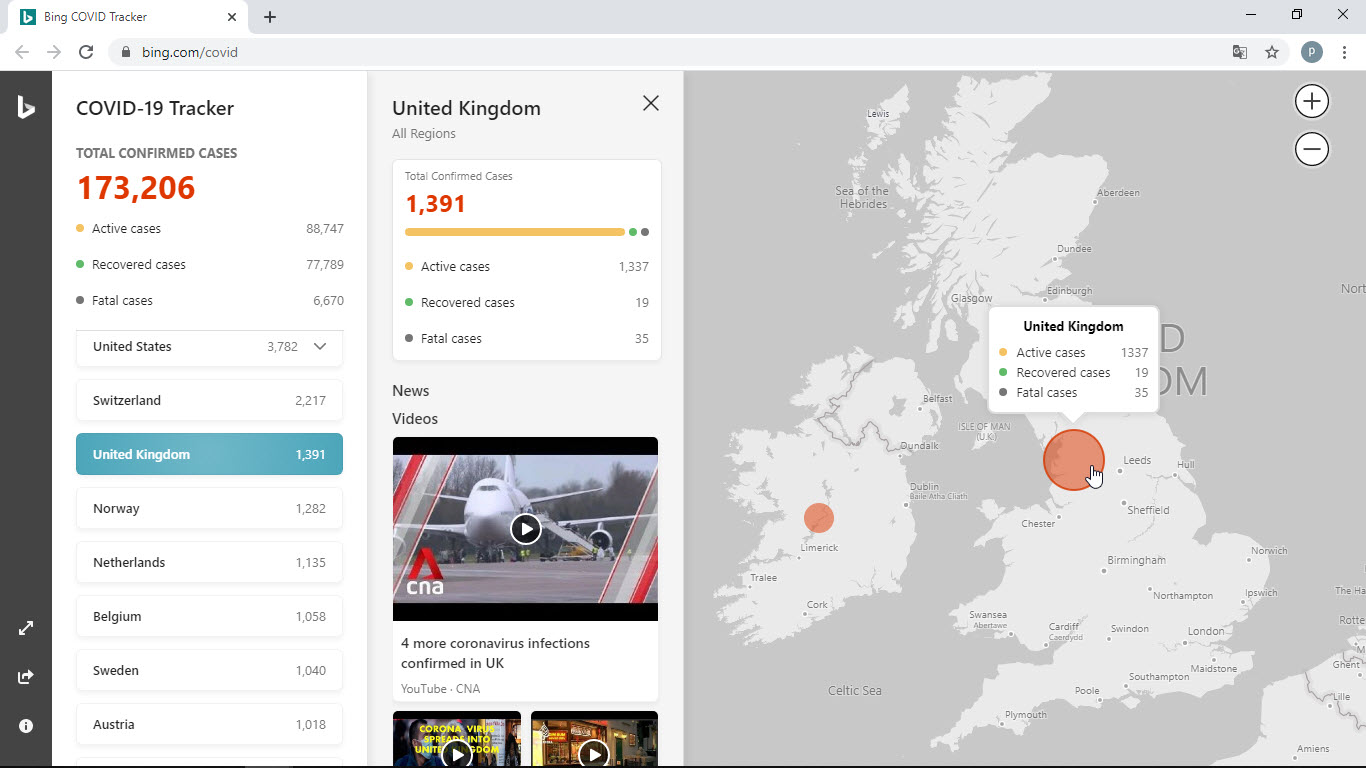 เอากะเขาหน่อย! Bing เปิดตัวแผนที่แบบโต้ตอบได้นำเสนอสถิติและข่าวการแพร่ระบาด COVID-19