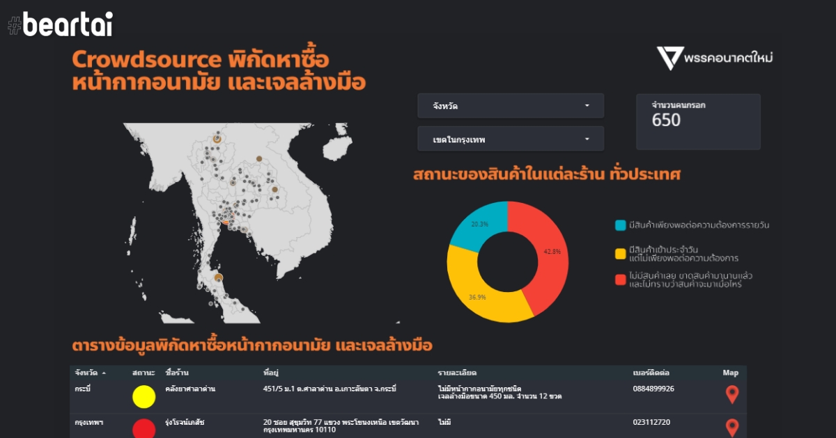 อนาคตใหม่ทำเว็บชี้พิกัดในการหาซื้อหน้ากากอนามัยและเจลล้างมือ โดยอาศัยข้อมูล Crowdsource