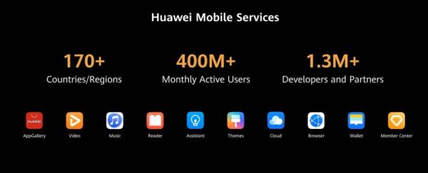 ไม่ธรรมดา! มีผู้ใช้บริการ Huawei Mobile Services มากถึง 400 ล้านคน, นักพัฒนาอีก 1.3 ล้านคน