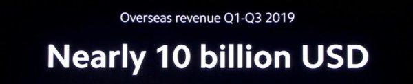 Xiaomi มาแรง! ทำรายได้ในต่างประเทศ (นอกเหนือจากจีน) สูงถึง 10,000 ล้านเหรียญ ในไตรมาส 1-3 ปี 2019