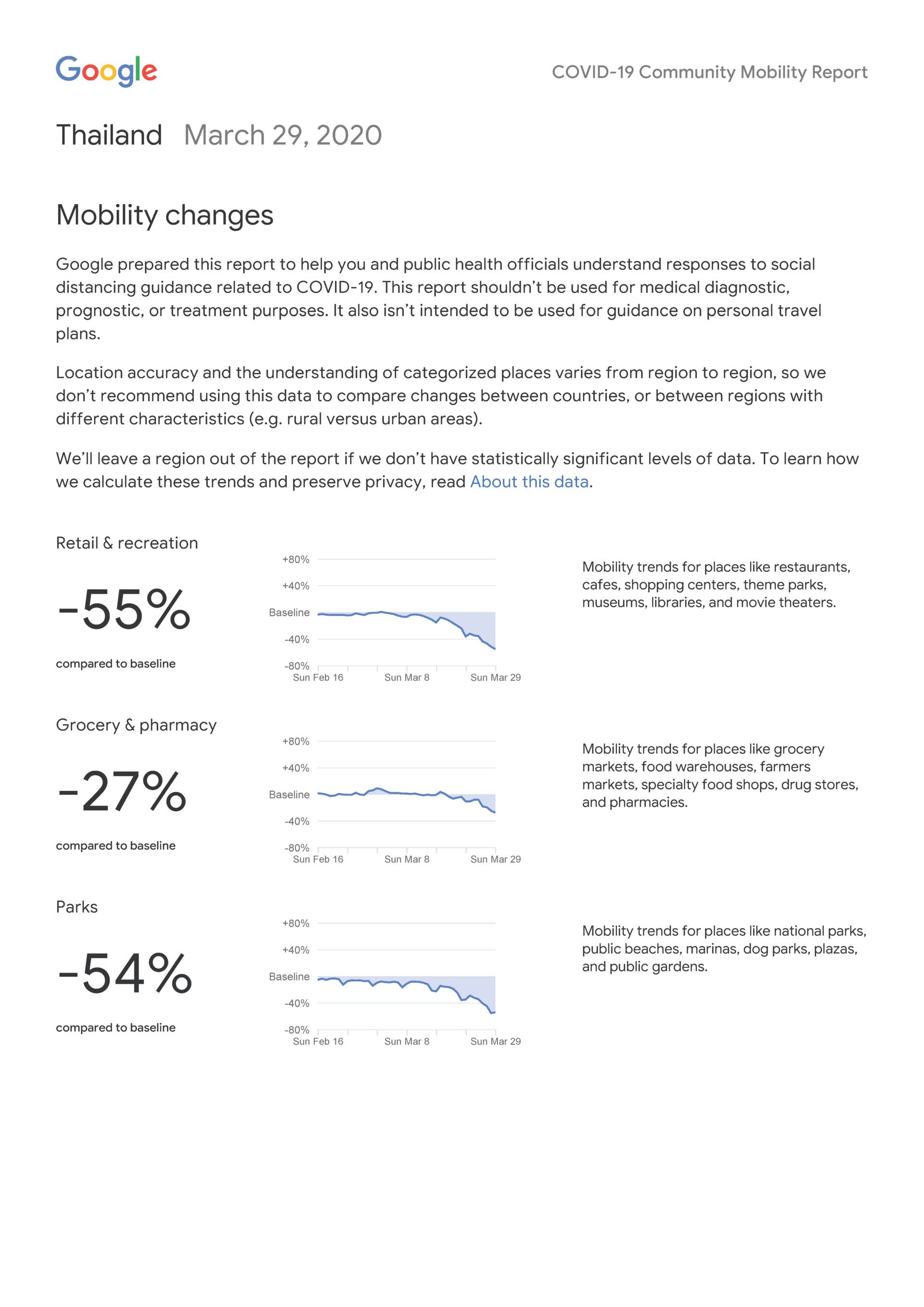 COVID-19 Community Mobility Reports