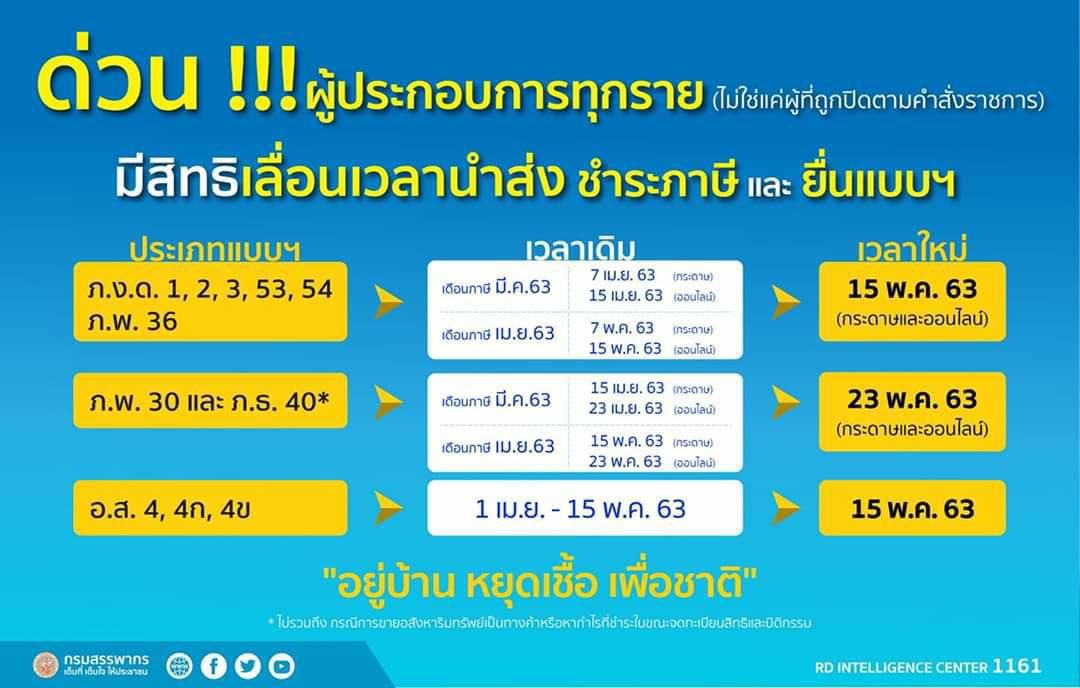 สรรพากรขยายเวลาการยื่นแบบฯ ชำระภาษี ให้กับผู้ประกอบการทั่วไปที่ได้รับผลกระทบ COVID-19