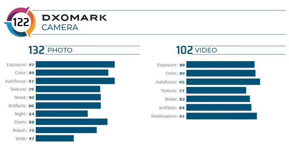 s20 ultra camera