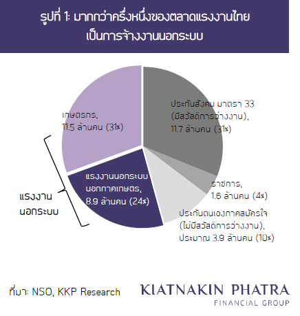 จ้างงานไทยมืดมิดจากพิษ COVID-19