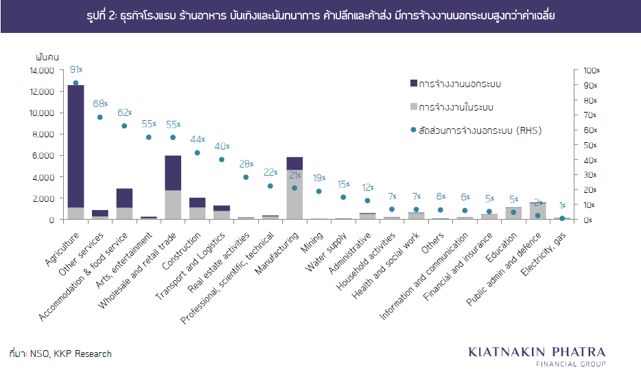 จ้างงานไทยมืดมิดจากพิษ COVID-19