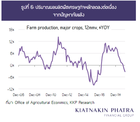 จ้างงานไทยมืดมิดจากพิษ COVID-19