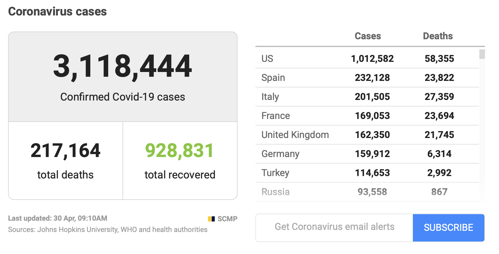 coronavirus confirmed case