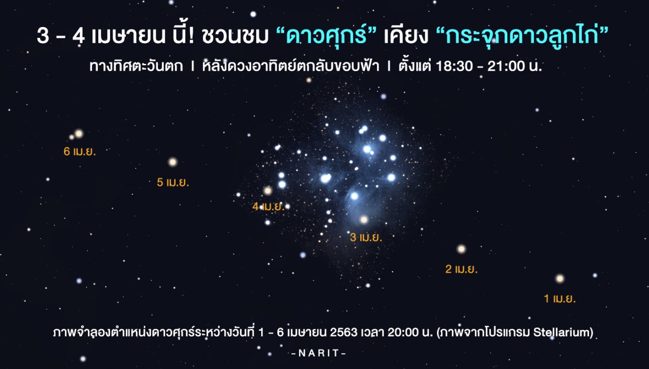 3 – 4 เมษายนนี้ แหงนหน้ามองฟ้า ยลความงาม “ดาวศุกร์เคียงกระจุกดาวลูกไก่” ใกล้สุดในรอบ 8 ปี