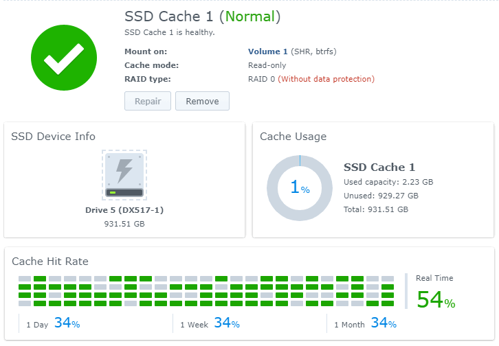 WD Red SA500 SSD ทำหน้าที่เป็นแคช ซึ่งข้อมูลที่เรียกใช้ทั้งหมด จะเรียกผ่านแคชอยู่ 54% ในตอนนี้