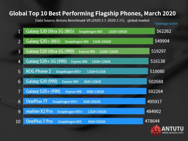 s20 exynos antutu