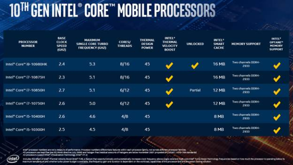 Intel® Core™ H