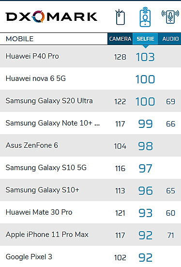 Samsung Galaxy S20 Ultra Front Camera