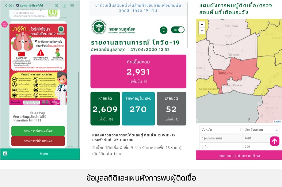 New Normal เลือกใช้ LINE ฝ่าวิกฤตโควิด-19