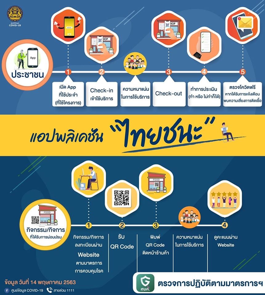 WHAT THE FACT ความคืบหน้ากองถ่ายไทย หลังได้รับการผ่อนปรน