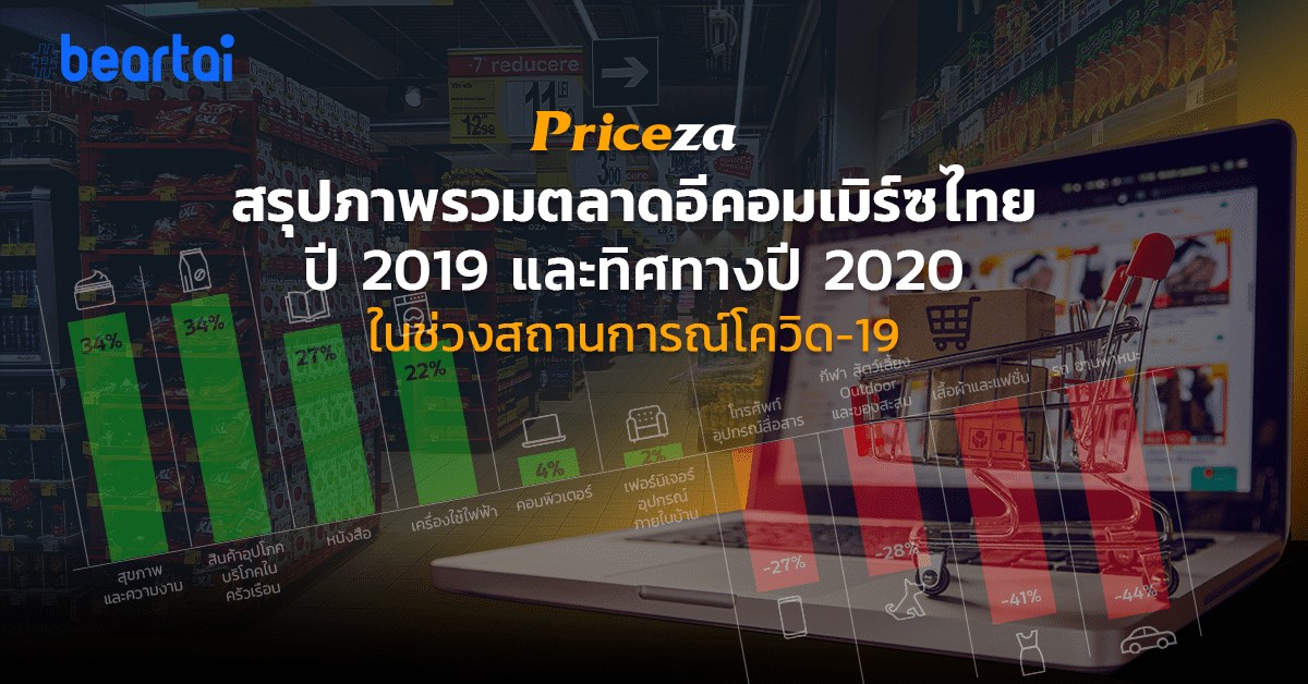 Priceza สรุปภาพรวมตลาดอีคอมเมิร์ซไทย พร้อมชี้ทิศทางปี 2020 ในช่วงสถานการณ์โควิด-19