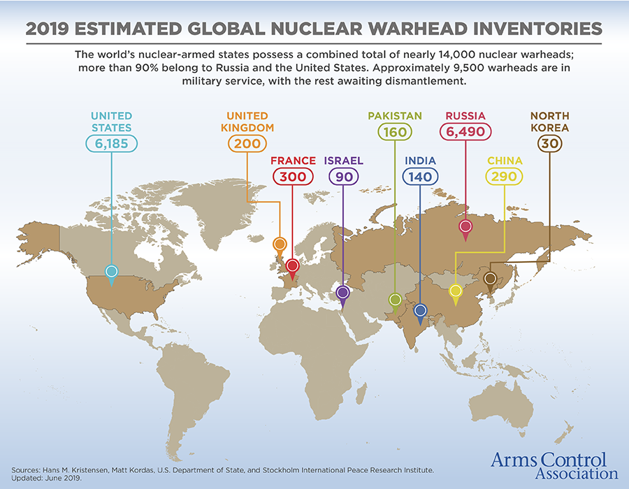 2019 Estimated Global Nuclear Warhead Inventories