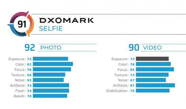 iPhone 11 DxOMark