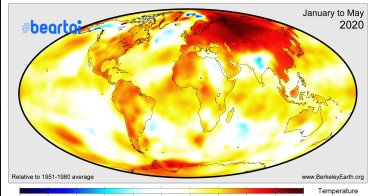 2020 is The Warmest Year