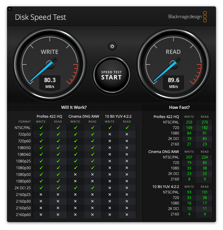 ทดสอบความเร็วในการอ่าน-เขียนกับ Synology DS920+ ผ่าน Gigabit LAN